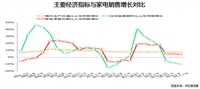 中怡康施婷：2014年前三季度廚衛(wèi)市場(chǎng)風(fēng)景“尚好”