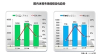 中怡康賈東升：2014年冰箱市場(chǎng)下降明顯 高端需求上升